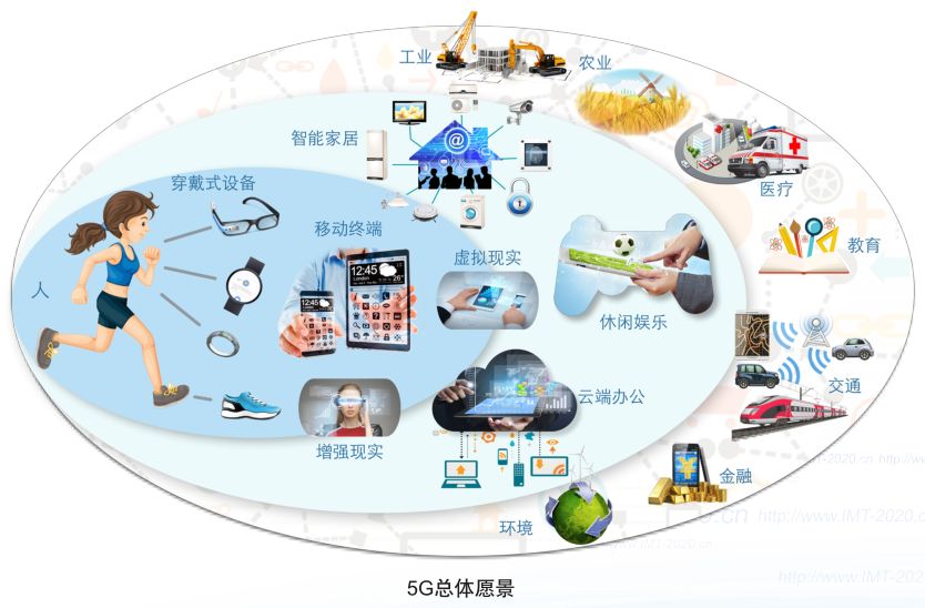 移动通信网络图片