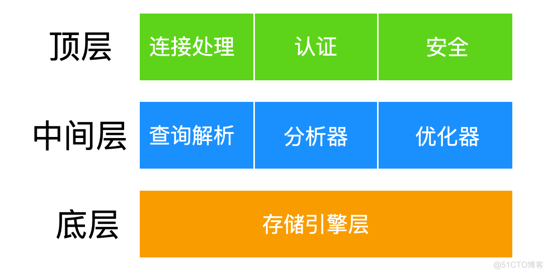 47 张图带你 MySQL 进阶！！！_存储引擎