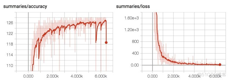 Convolutions in TensorFlow_tensorflow_09