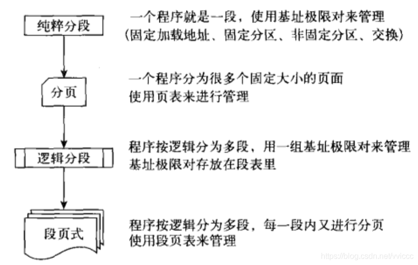 操作系统哲学原理（14）内存原理-段式内存管理_页表_09