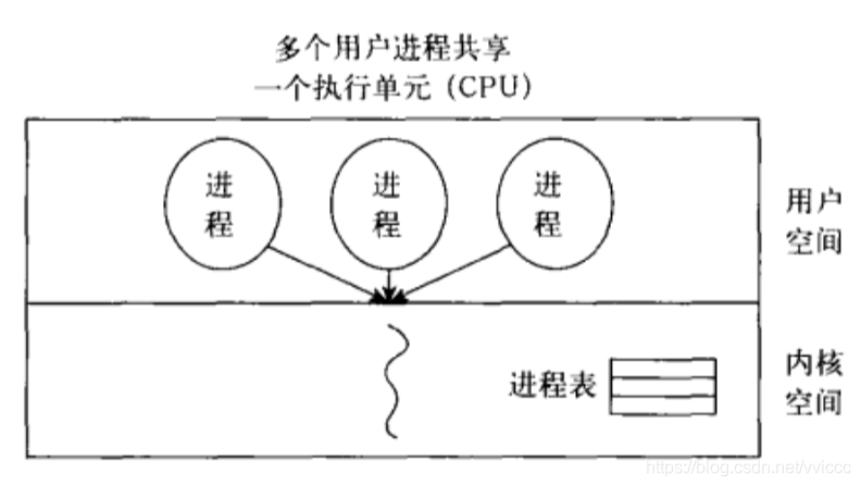 操作系统哲学原理（04）进程原理-进程_程序计数器_04