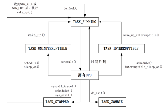 Linux基础知识_硬链接_11