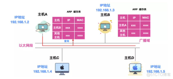 灵魂拷问！浏览器输入「xxxxhub」的背后....._缓存_12