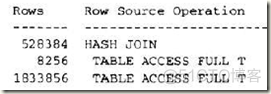 08 高效的SQL_散列表