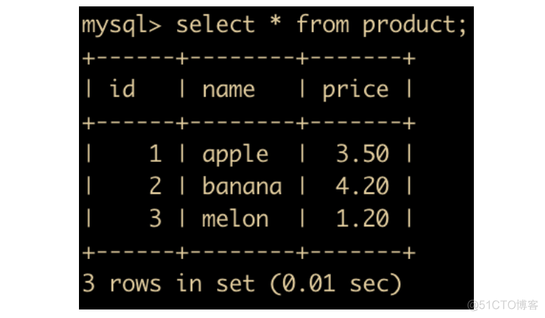 47 张图带你 MySQL 进阶！！！_MySQL_25