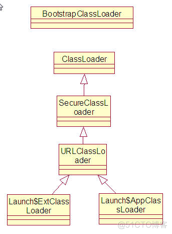 classloader加载class的流程及自定义ClassLoader_自定义_03