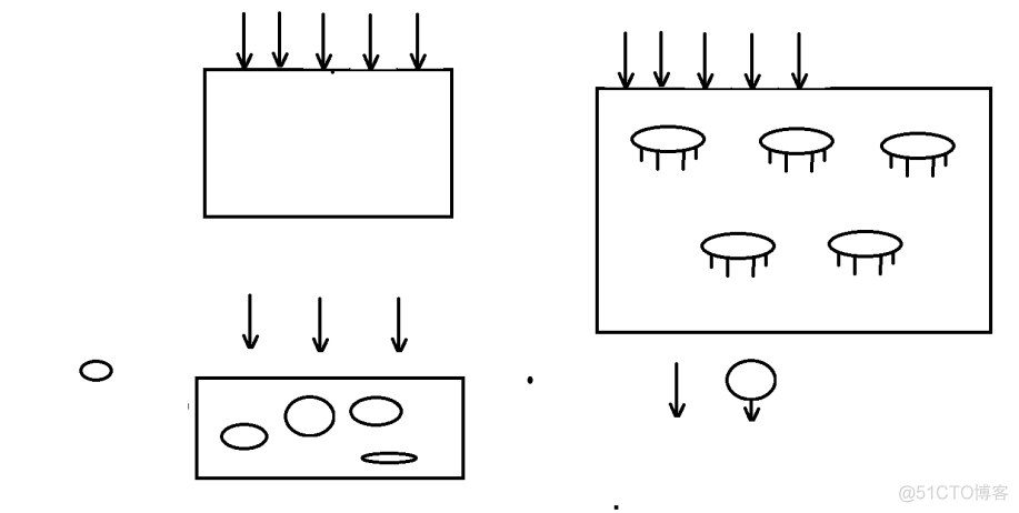 线程中的同步辅助类Semaphore_java