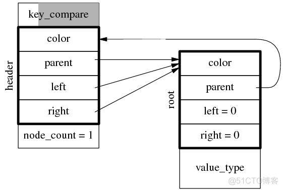 关于 std::set/std::map 的几个为什么_复杂度_03