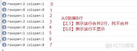 elementUI   el-table合并单元格_合并单元格_02