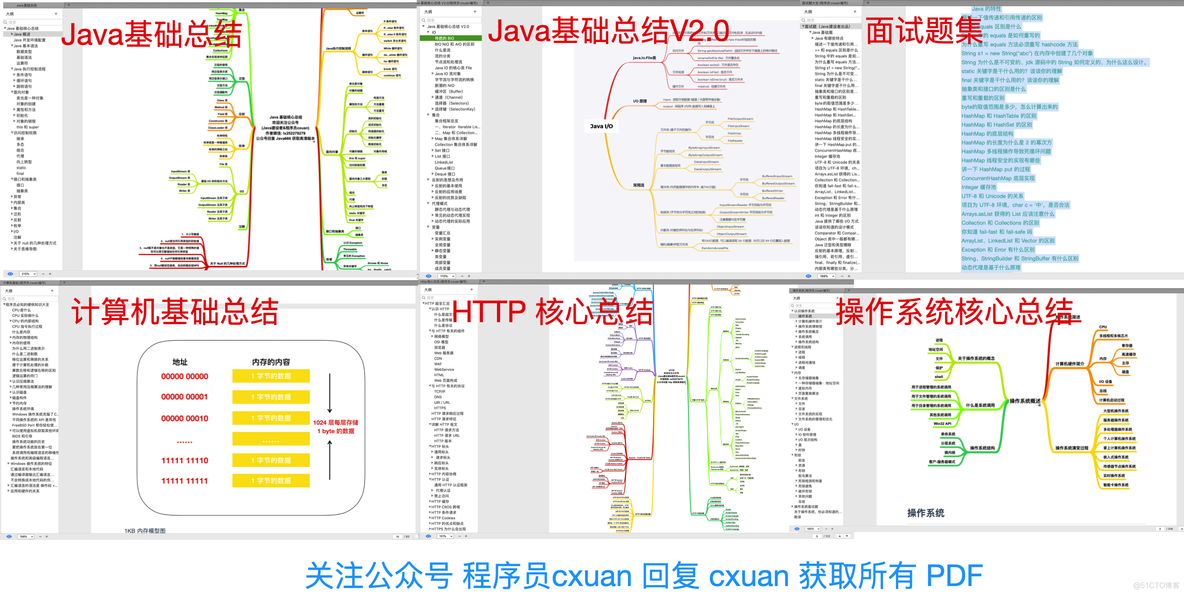 考研，有必要吗？_mysql_02