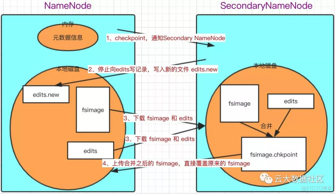 关于HDFS的一些知识点(建议收藏)_客户端_07