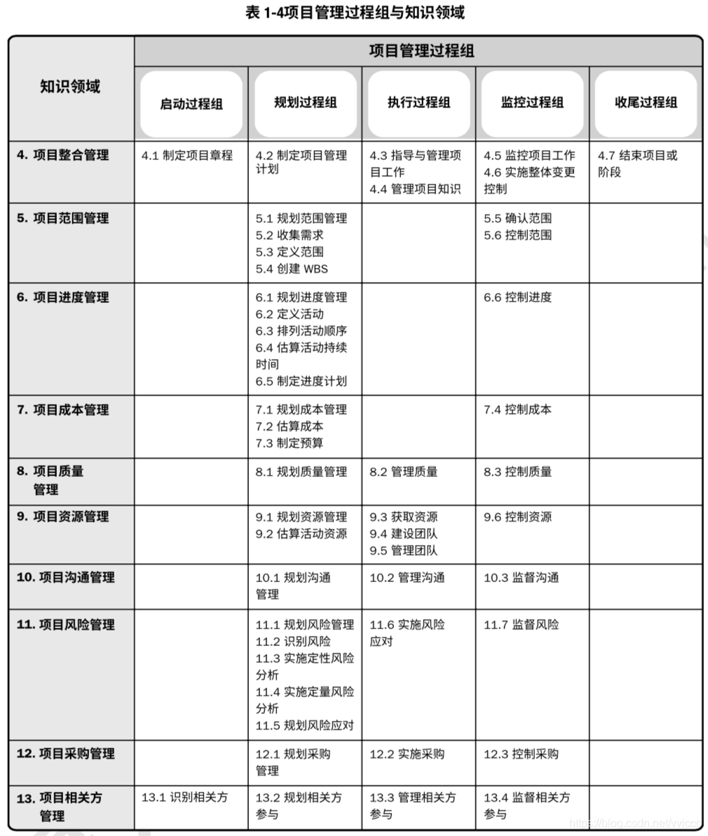 MEM/MBA 复试准备（04-02）MEM专题_质量管理_02