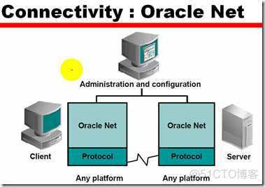 Networking Overview_服务器_08