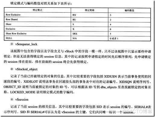 oracle好书(10章 闩锁，锁定和并发)_先进先出_16