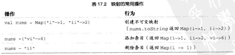 Scala学习笔记——类型_集合类型_03