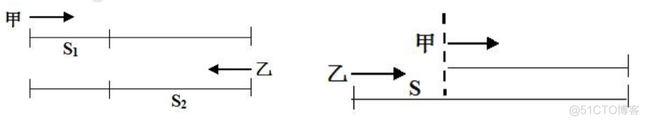 MEM/MBA数学基础（05）应用题 关键点_迭代_03