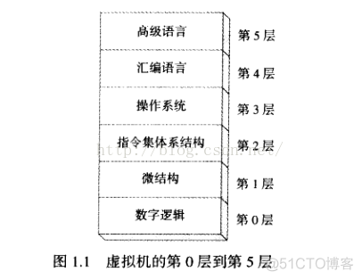 Intel汇编语言程序设计学习-第一章 基本概念_c++