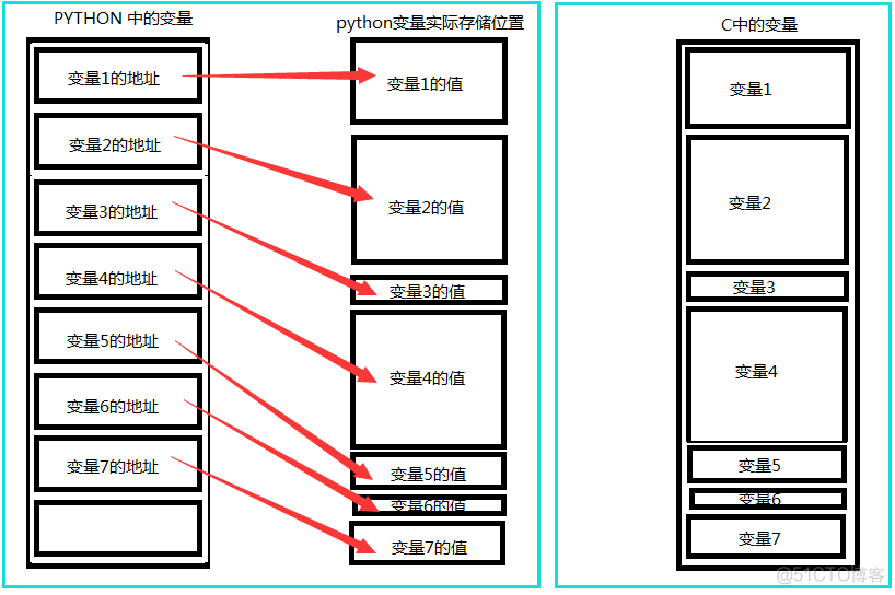 python深浅copy_数据结构_04