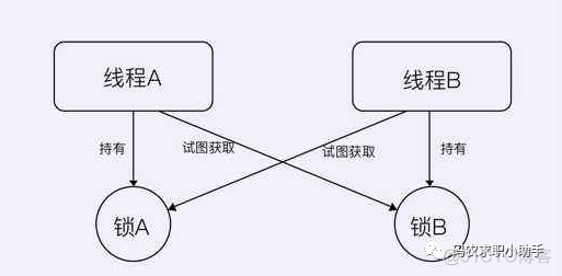 精心整理了20道操作系统高频面试题(建议收藏)_信号量_02