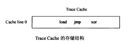 Intel P4 CPU_寄存器_06