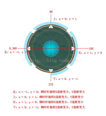 【Unity3D插件】EasyTouch计算摇杆旋转角度以及摇杆八方向控制角色_旋转角度