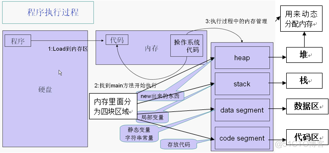 java基础学习总结——基础语法2_while循环_02