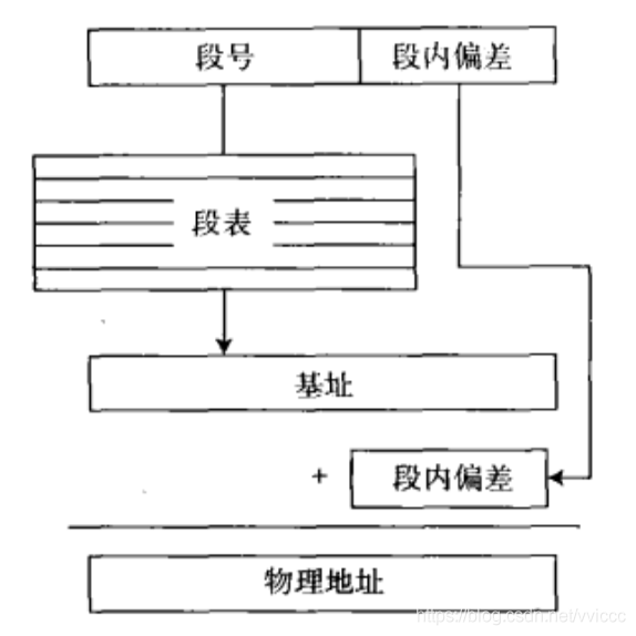 操作系统哲学原理（14）内存原理-段式内存管理_内存管理_06