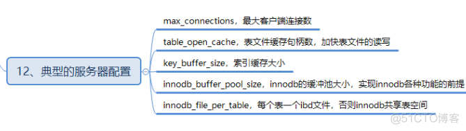 MySQL性能调优_mysql