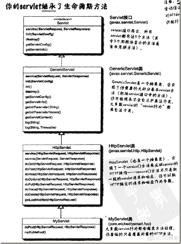 HeadFirst Jsp 04 (请求和响应作为servlet)_服务器_02