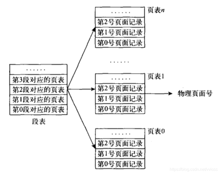 操作系统哲学原理（14）内存原理-段式内存管理_虚拟地址_07