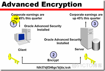 Networking Overview_oracle_16