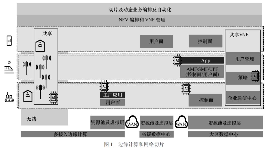 边缘计算在智慧制造领域的应用_虚拟化