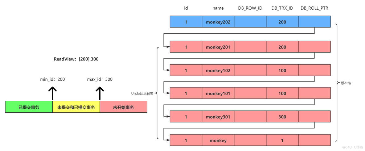 MySQL MVCC底层原理详解MySQL MVCC底层原理详解_mysql_07