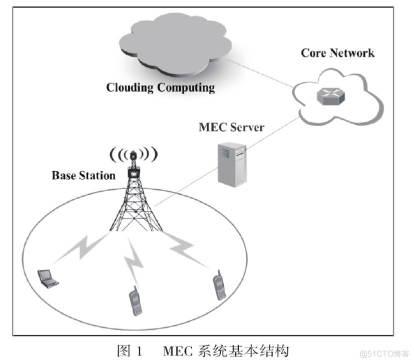 面向 5G 的移动边缘计算技术_子任务