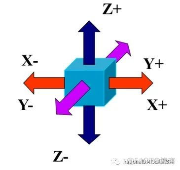 RationalDMIS7.1工作平面 （图文+视频）_投影平面_03