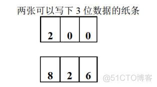 [汇编]《汇编语言》第2章 寄存器_寄存器_17