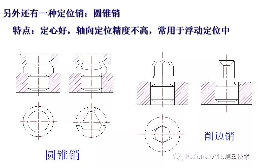 六點定位原理rationaldmis321法建立零件座標系基礎