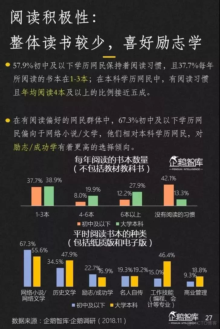 2019-2020中国互联网趋势报告_数据_28