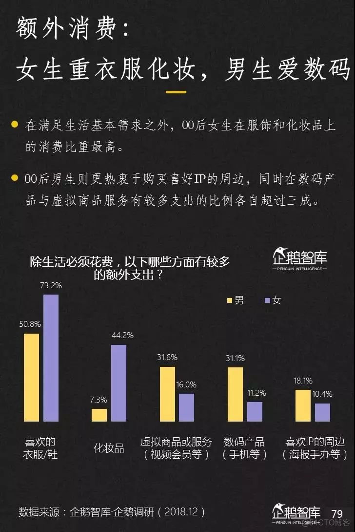 2019-2020中国互联网趋势报告_数据_80