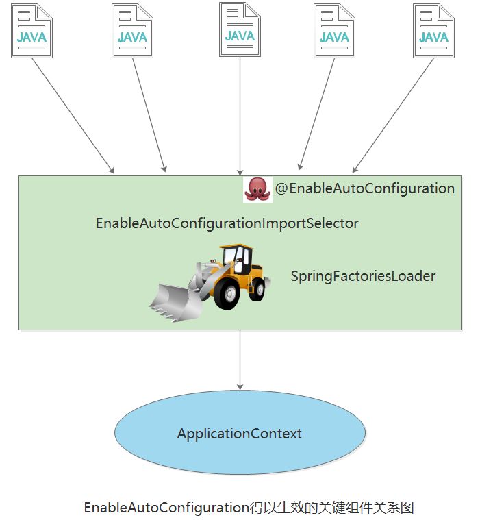 源码详解 Spring Boot 的启动原理_sql_04