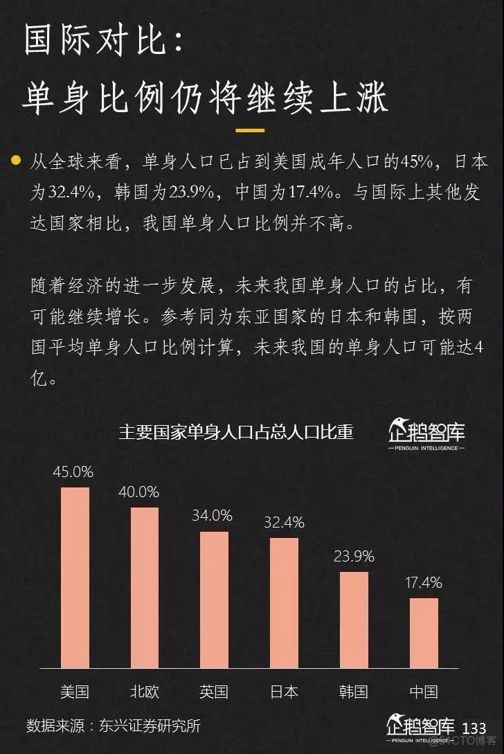 2019-2020中国互联网趋势报告_考试系统_134