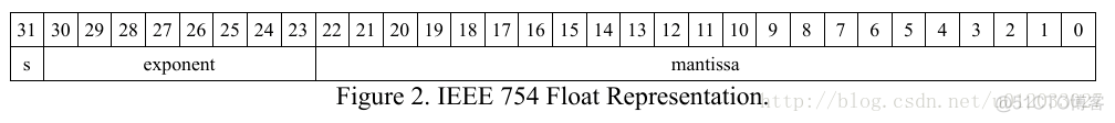 half和float两种数据类型之间的转换_数据类型_04