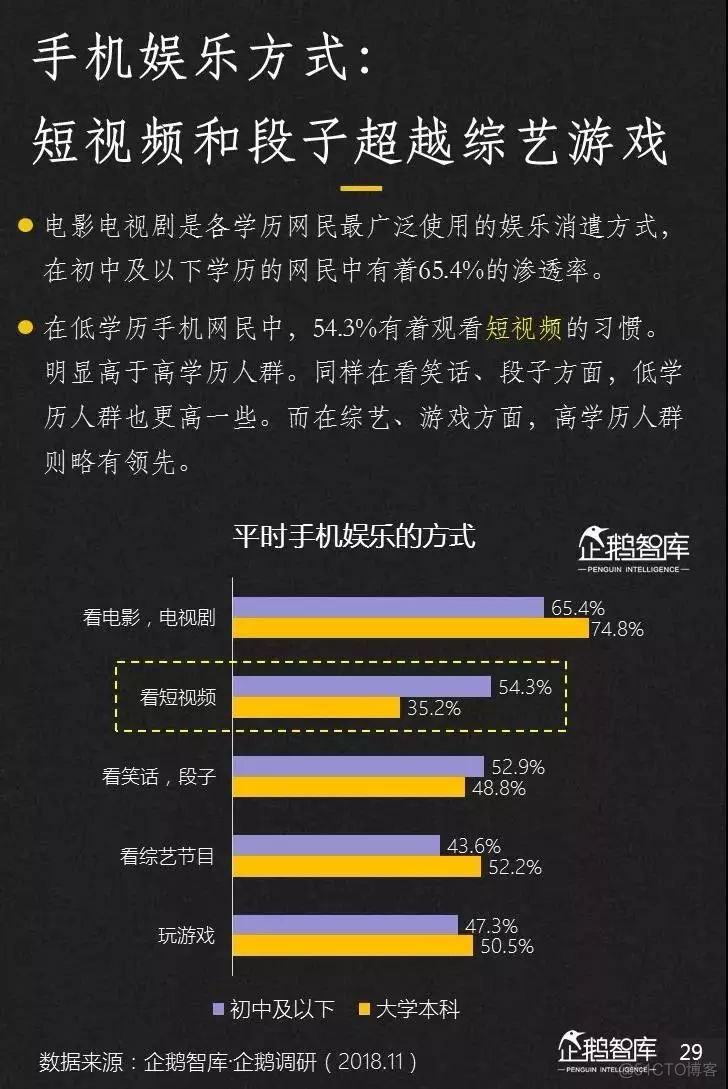 2019-2020中国互联网趋势报告_python_30