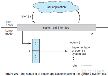 操作系统结构_系统调用_04