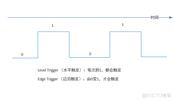 高性能服务端漫谈_数据库_07