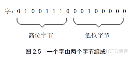 [汇编]《汇编语言》第2章 寄存器_寄存器_05