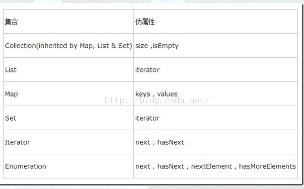 Struts2中的OGNL详解_html_03