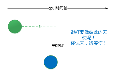 高性能服务端漫谈_数据库_04