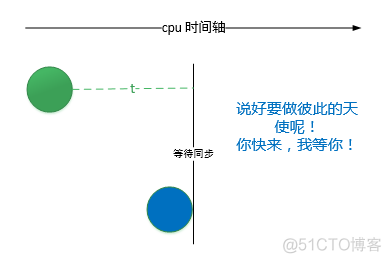 高性能服务端漫谈_完成端口_04