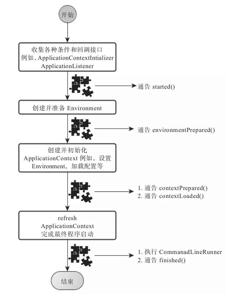 源码详解 Spring Boot 的启动原理_sql_06